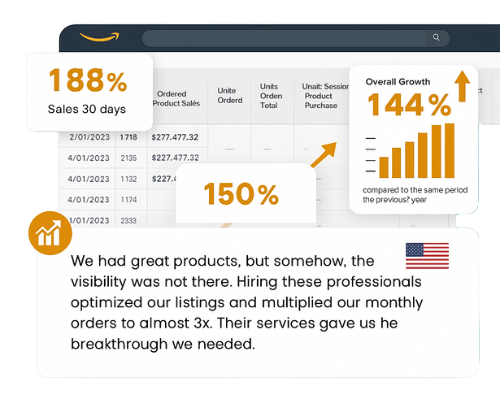 Amazon Dashboard Results