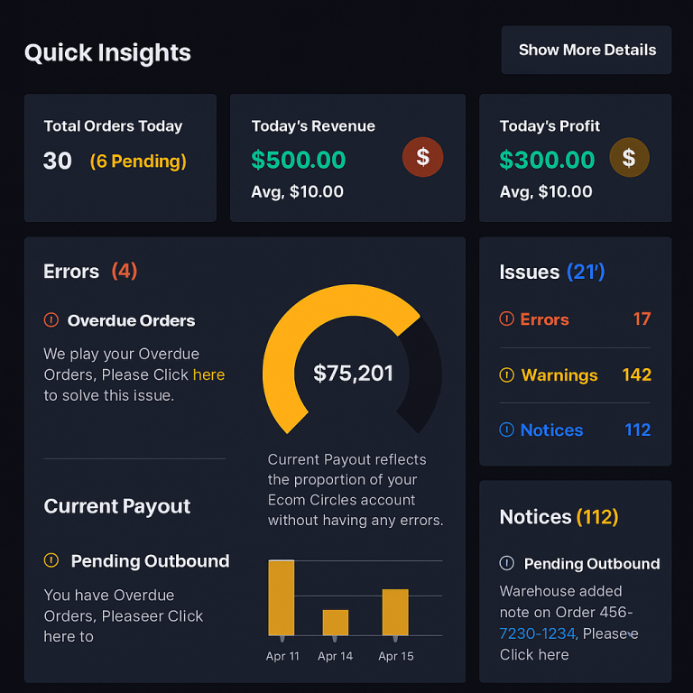 Amazon Quick Insights Dashboard