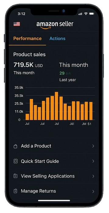 Client Result 2 — Amazon Sales